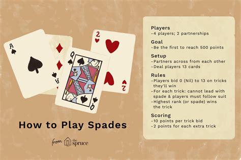 Spades Card Game Rules .